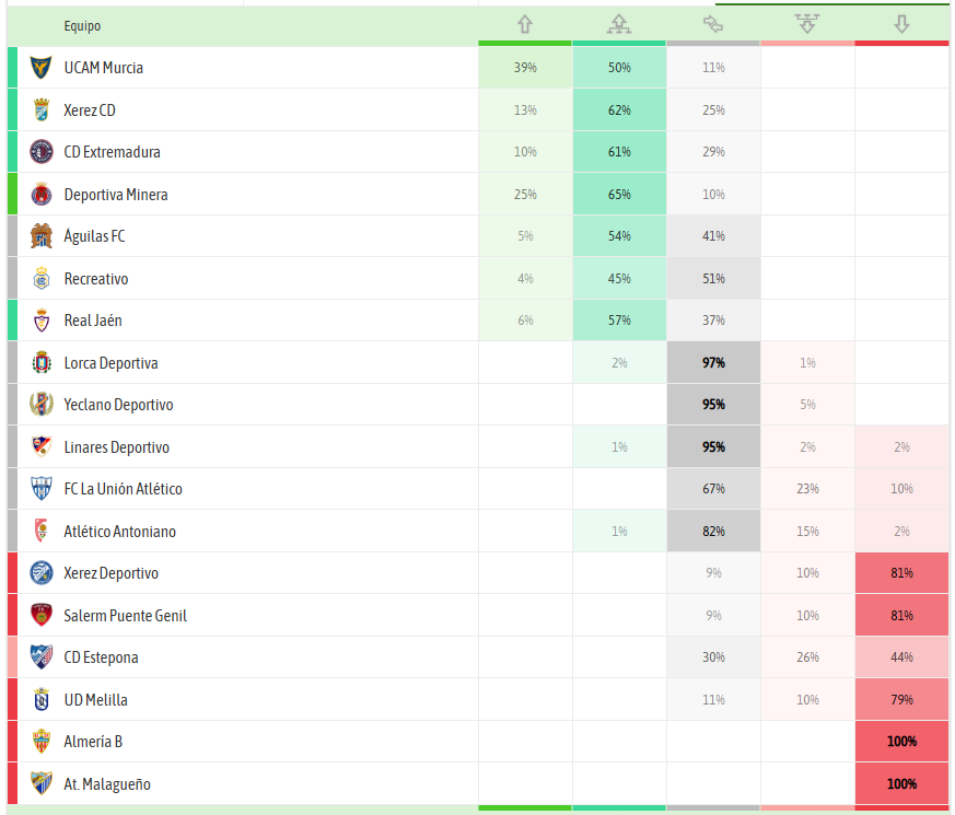 Miguel Rubio⚽️ tweet media