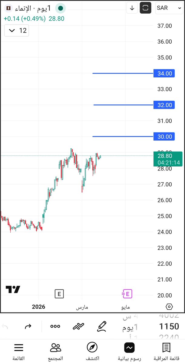 M.AlSultan tweet media