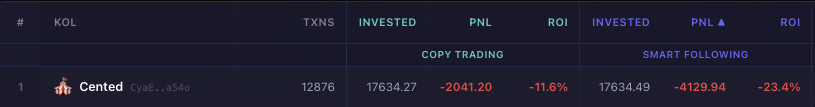 cookindotfun's tweet photo. @flipski77 And this is how much you gonna make if you buy after this guy https://t.co/zQ4nlMKULS