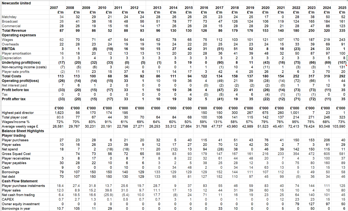 Kieran Maguire tweet media