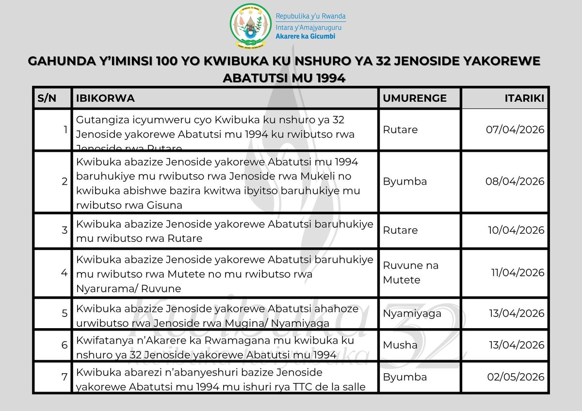 Gicumbi District tweet media