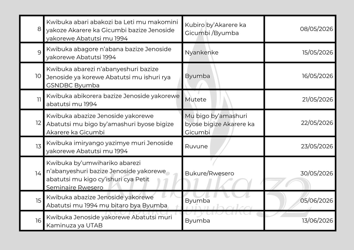 Gicumbi District tweet media