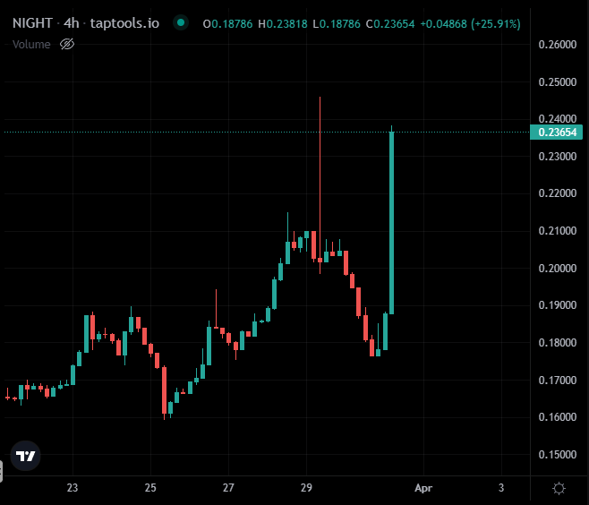 DexHunter 🏹 tweet media