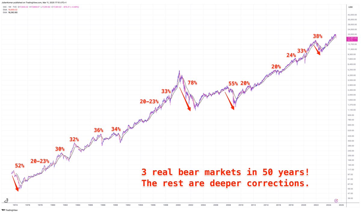 Julian Komar 🚨 Market Update Premium tweet media