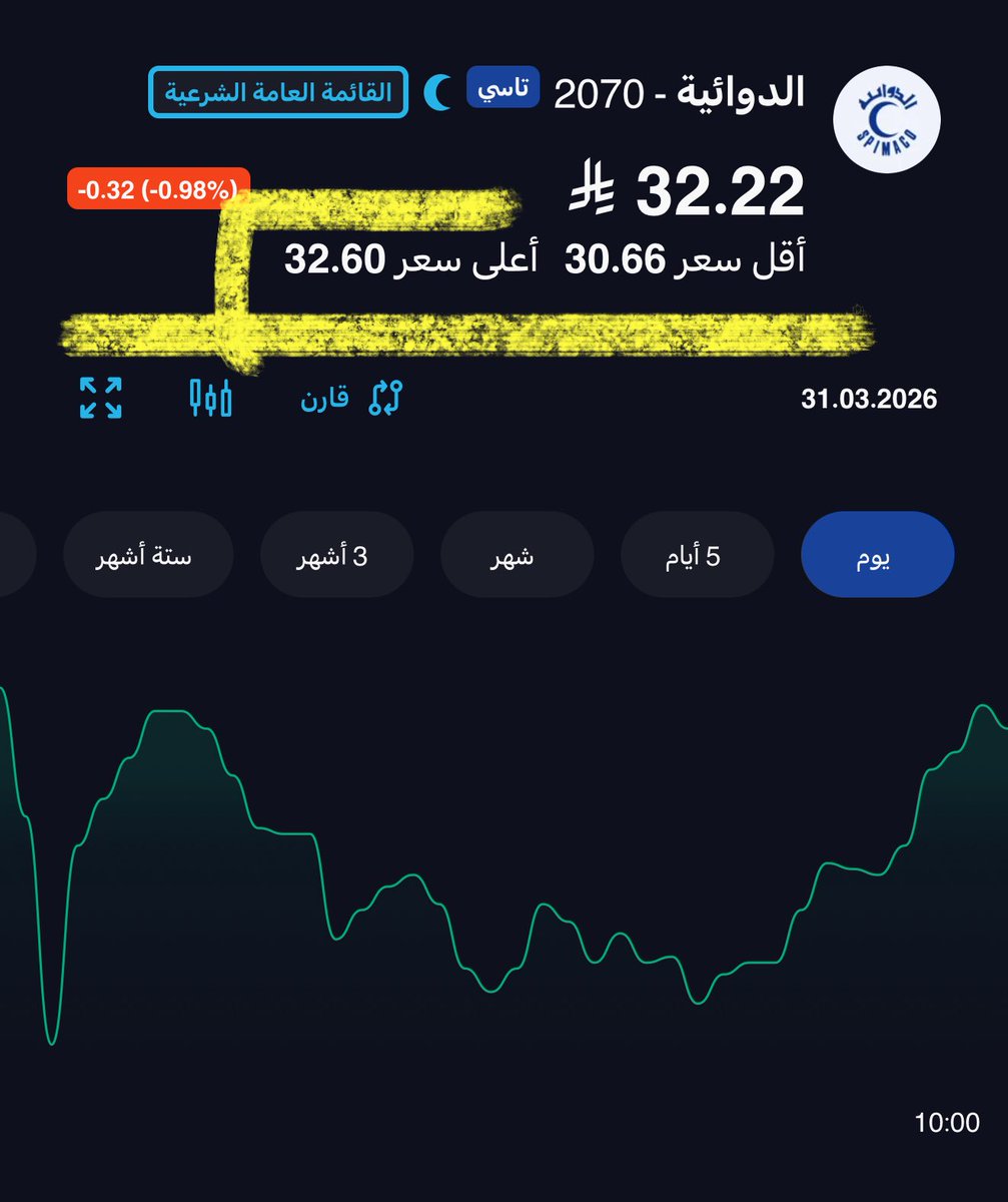 محمد بن ناصر tweet media