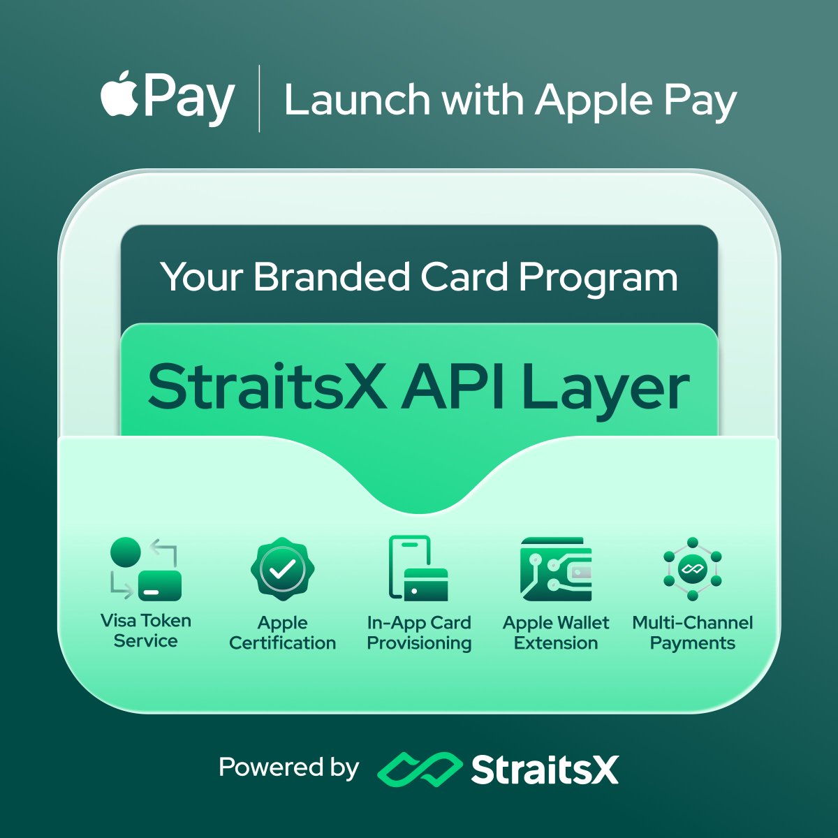 StraitsX tweet media