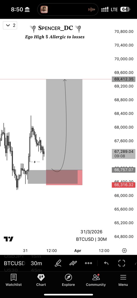 ༆ 𝐒ᴘᴇɴᴄᴇʀ_𝐃𝐂 ༆ tweet media