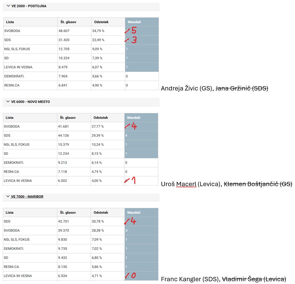 Blaž Šonc tweet media