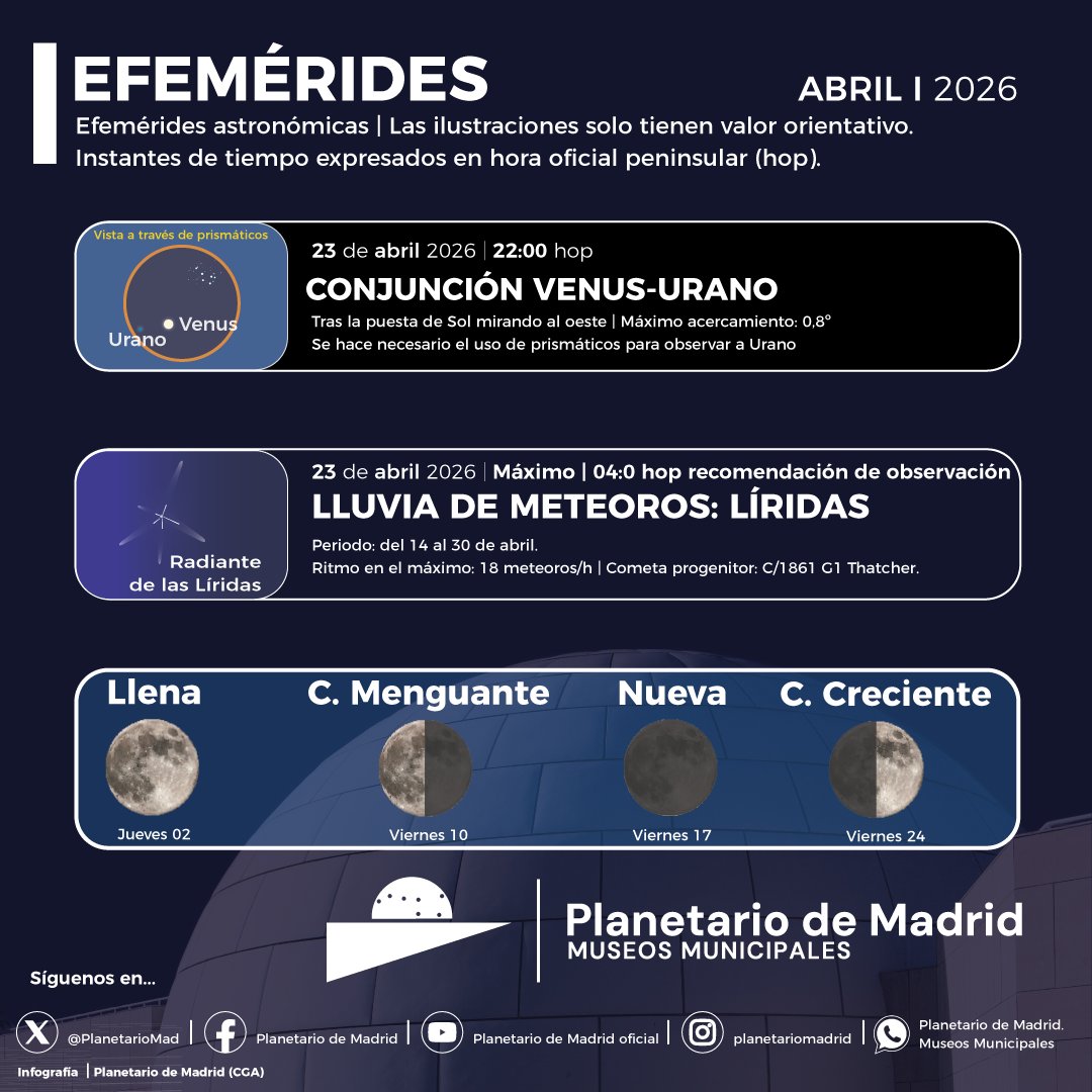 Planetario de Madrid tweet media