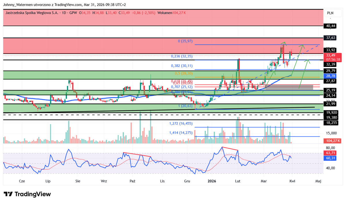 Johnny Watermen🇵🇱 tweet media