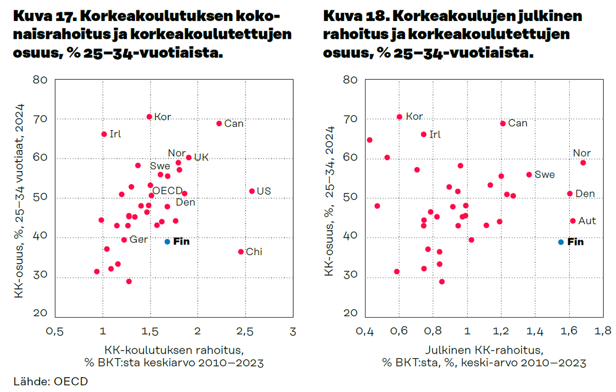 Aki Kangasharju tweet media