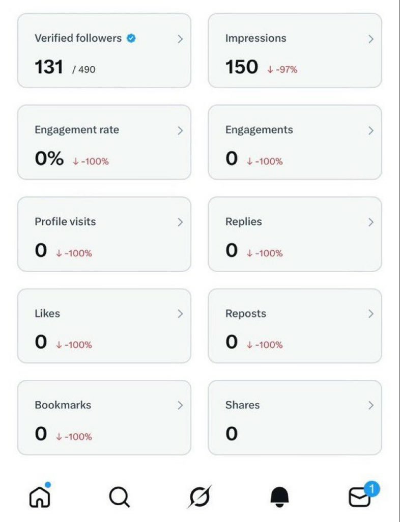 ͏͏͏͏͏͏͏Shuby tweet media