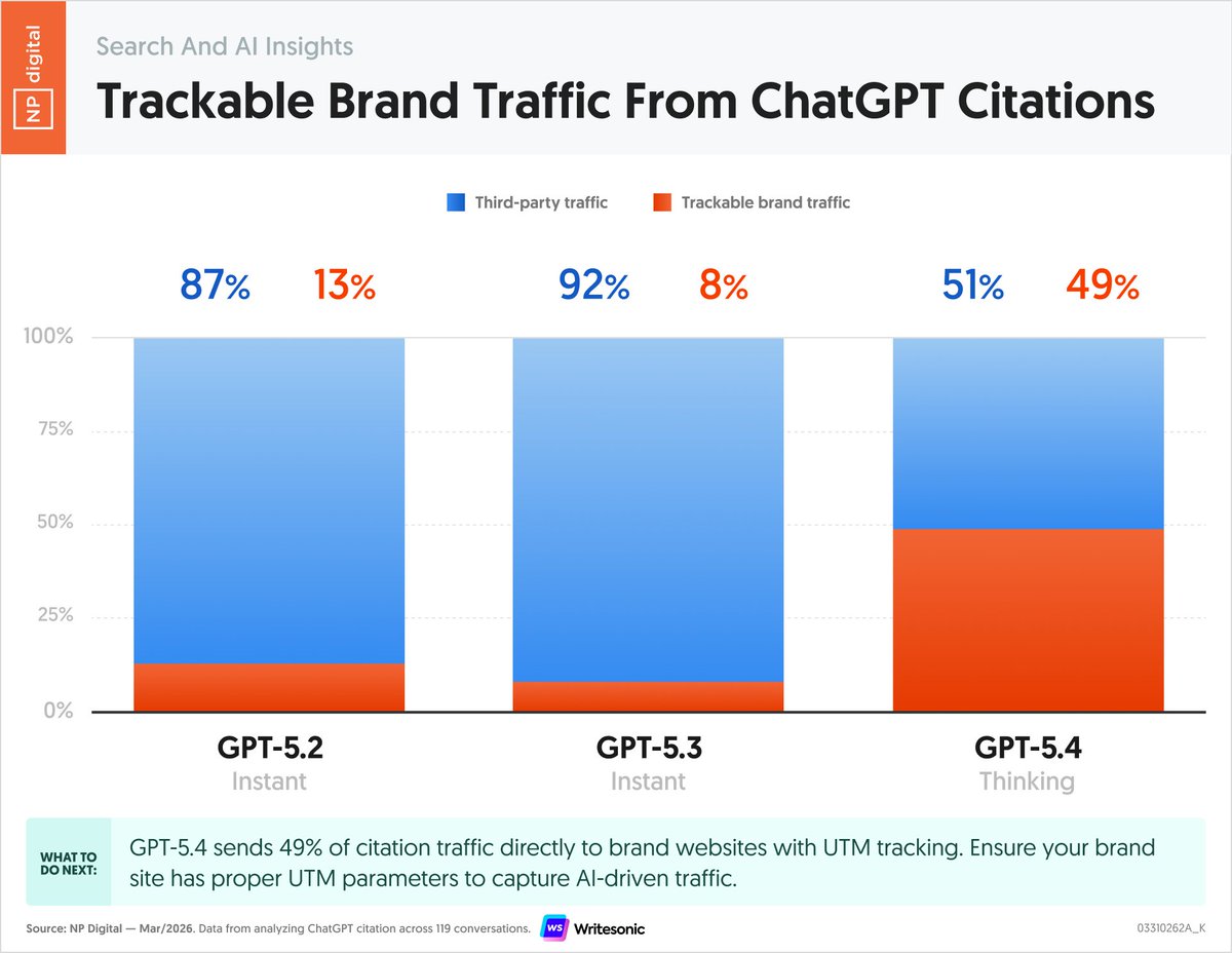 Neil Patel tweet media