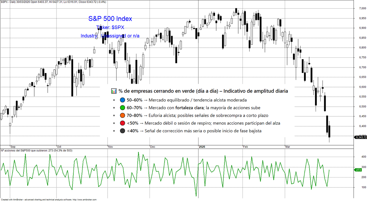 Bolsa General tweet media