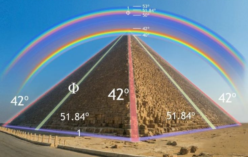 Beyond the Cosmic Veil tweet media