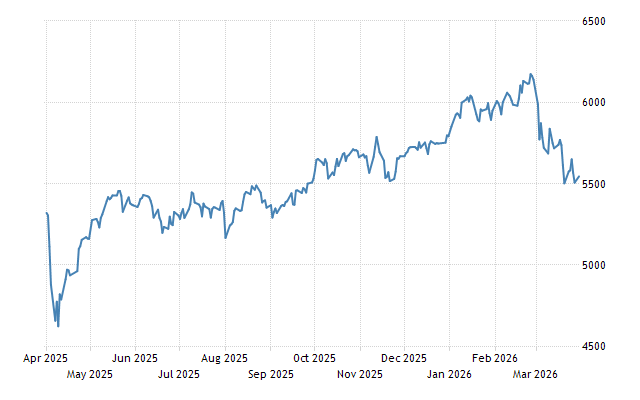 shereemcalpine's tweet photo. Most people trade headlines.
I invest data
• Inflation cooling
• Rates near peak
• Earnings resilient
• Europe still undervalued
Cautious sentiment = opportunity.
📊 Strategy:
Buy quality low,
add on dips, don’t chase.
Data needs discipline,
not emotion.
#Investing #Europe https://t.co/6MBNDJVsap