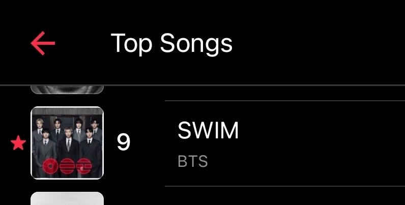 BTS Charts Morocco tweet media