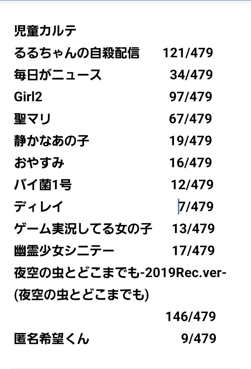 kawaii_oshitati's tweet photo. 自分用
児童カルテの曲が479ライブ中何回演奏されたか調べてみたよ！LiveFansってサイトを使いました！ありがとう https://t.co/fxcp13f2Cp