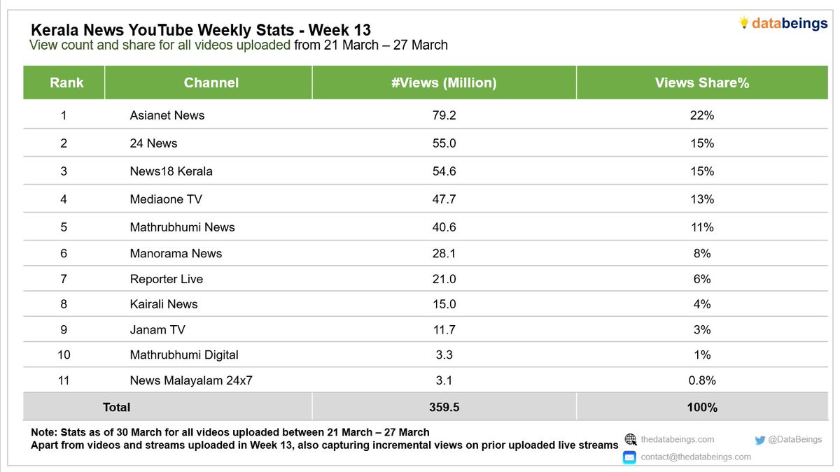 Data Beings tweet media