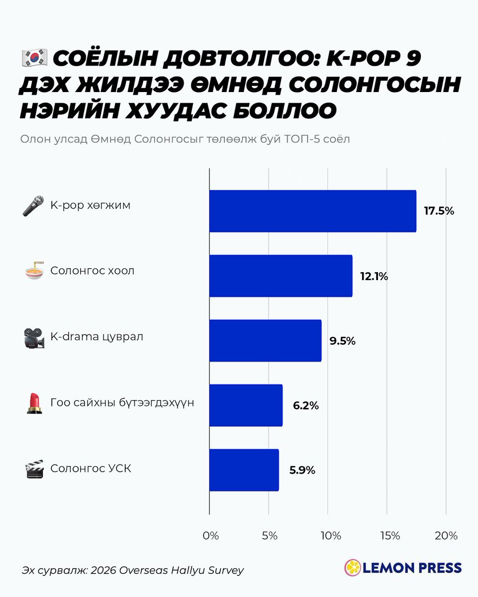 Lemon Press 🍋 tweet media