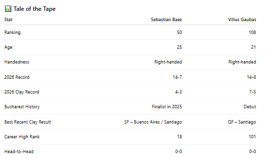 PB Tennis tweet media