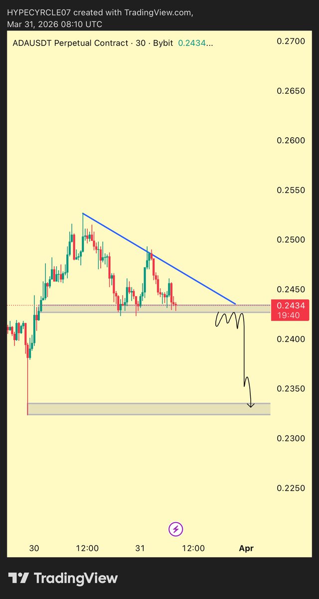 Crypto Hype tweet media
