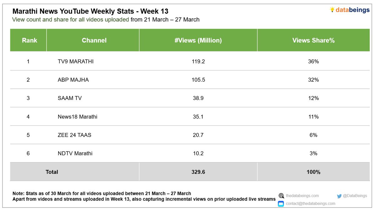 Data Beings tweet media