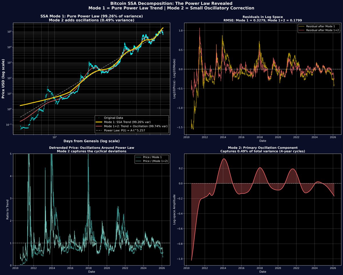 Giovanni's BTC_POWER_LAW tweet media