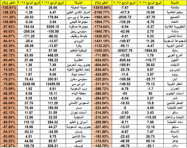 سهم تويتر♏ tweet media