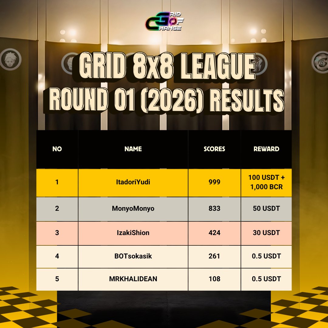 Grid of Change tweet media