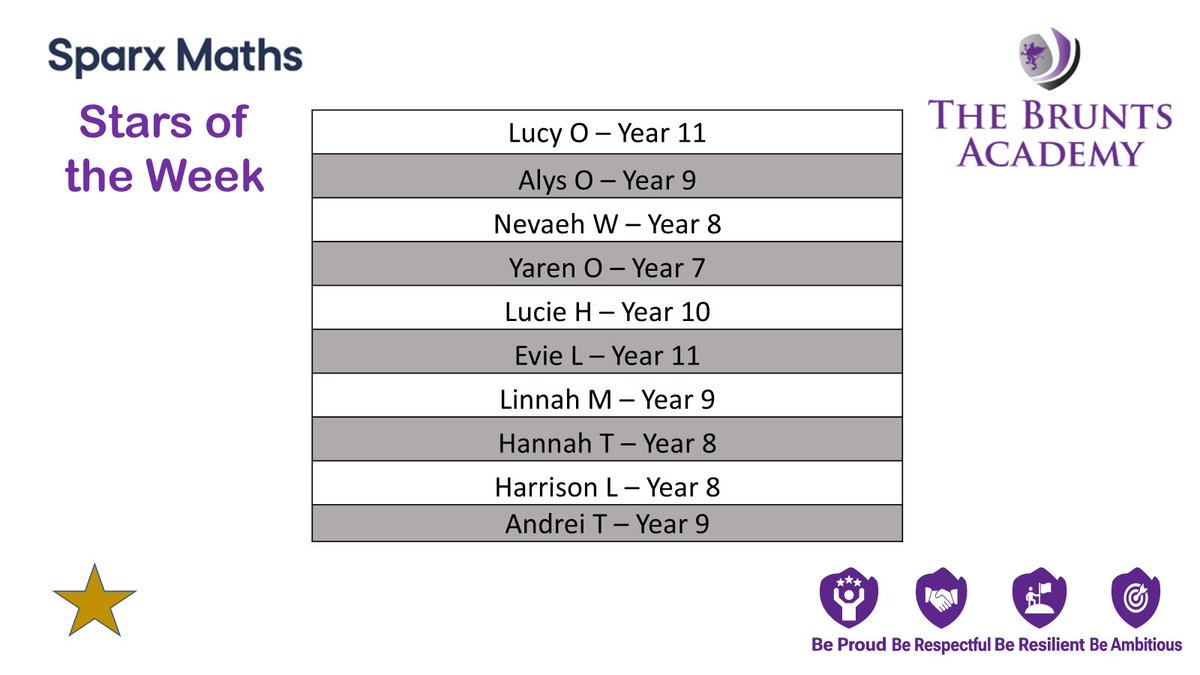 The Brunts Academy tweet media