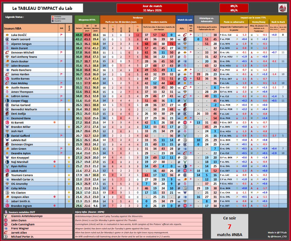 TrashTalk Fantasy Lab tweet media