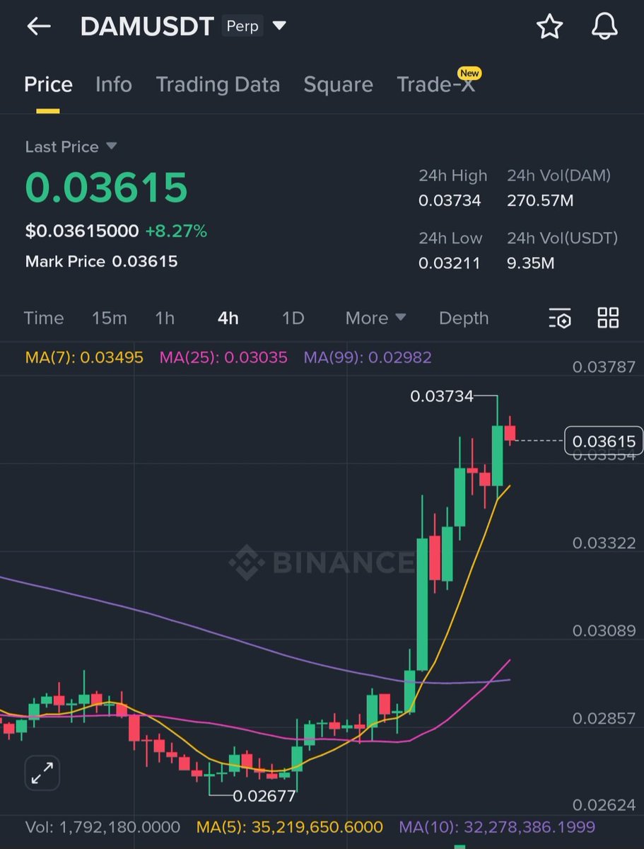 Mastering Crypto ₿🌶 tweet media