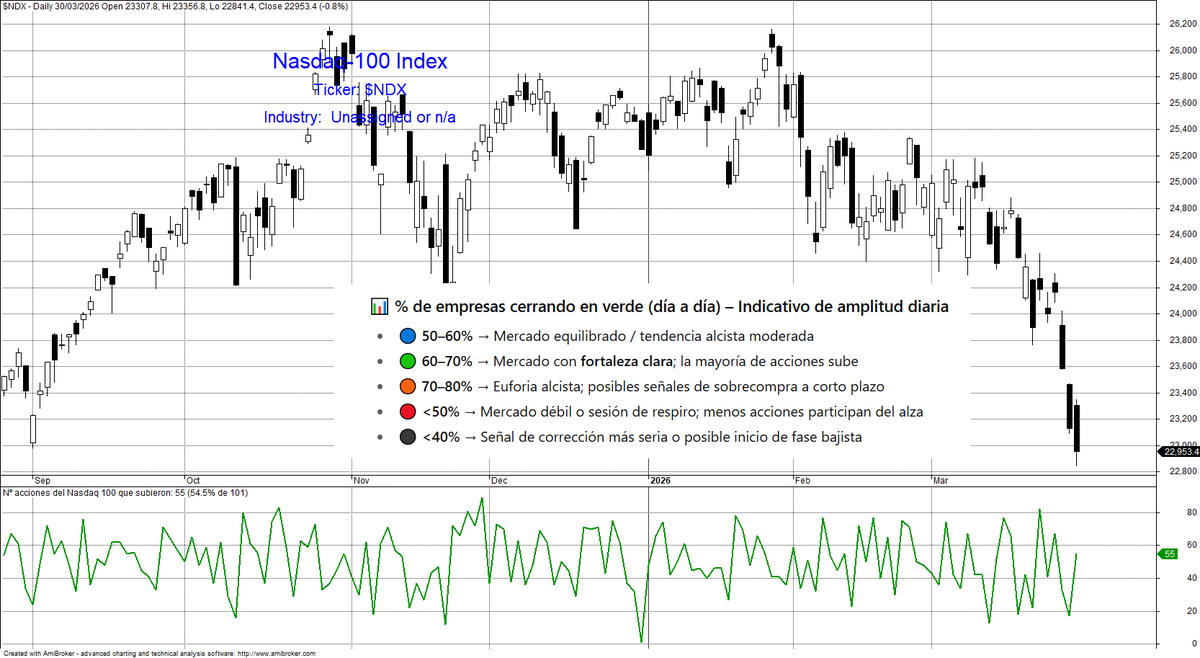 Bolsa General tweet media