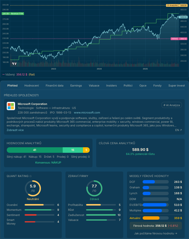 TradeCZ - Petr Plecháč tweet media