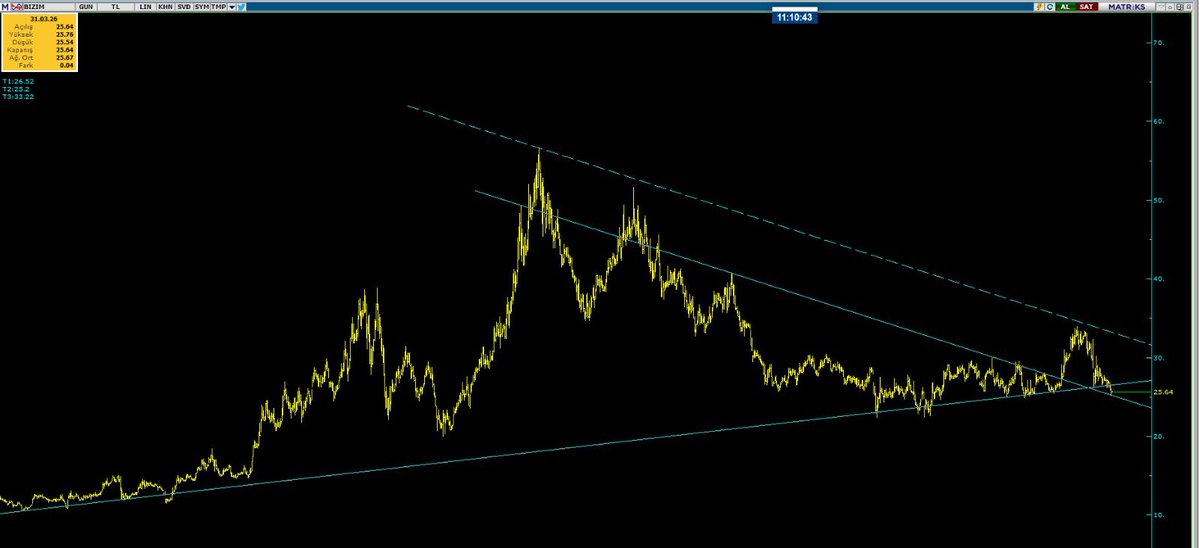 TREND KOÇU/ANALİST tweet media