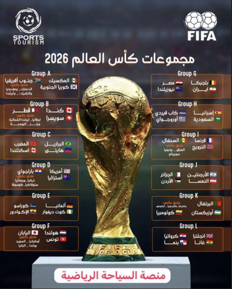 منصة السياحة الرياضية⚽️✈️ tweet media