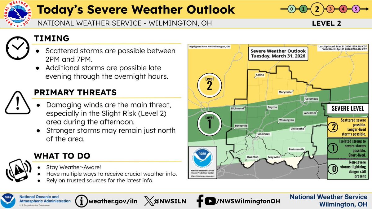 NWSILN's tweet photo. [4:23 AM] Very warm conditions are expected today, with high temperatures near record values, and wind gusts of up to 35-45 MPH.

Scattered thunderstorms are possible today, with the greatest chances near and north of Interstate 70. Some storms could produce damaging winds. https://t.co/Tq0k9eugBX