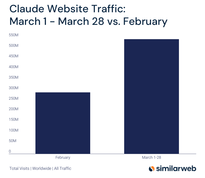 Similarweb tweet media