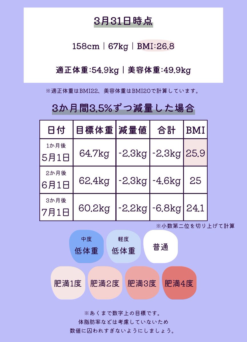 rinrin_ringo50's tweet photo. もう本当、何回目なのよ自分😇😇😇がんばるぞ！！！！！！！ https://t.co/q7Qj6cW7YI