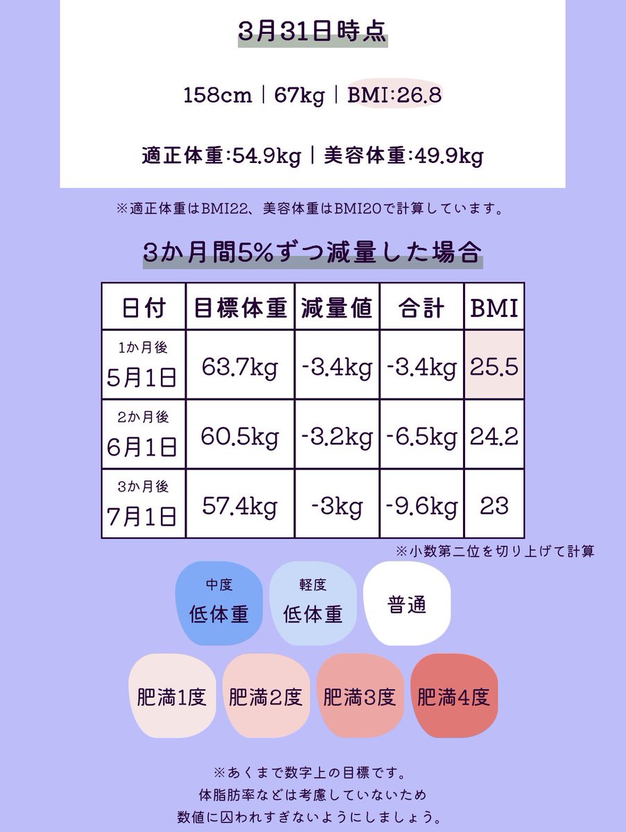 rinrin_ringo50's tweet photo. もう本当、何回目なのよ自分😇😇😇がんばるぞ！！！！！！！ https://t.co/q7Qj6cW7YI