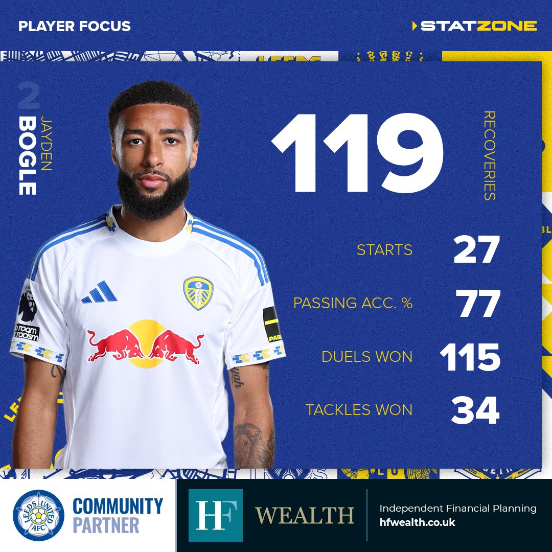 Leeds United StatZone tweet media