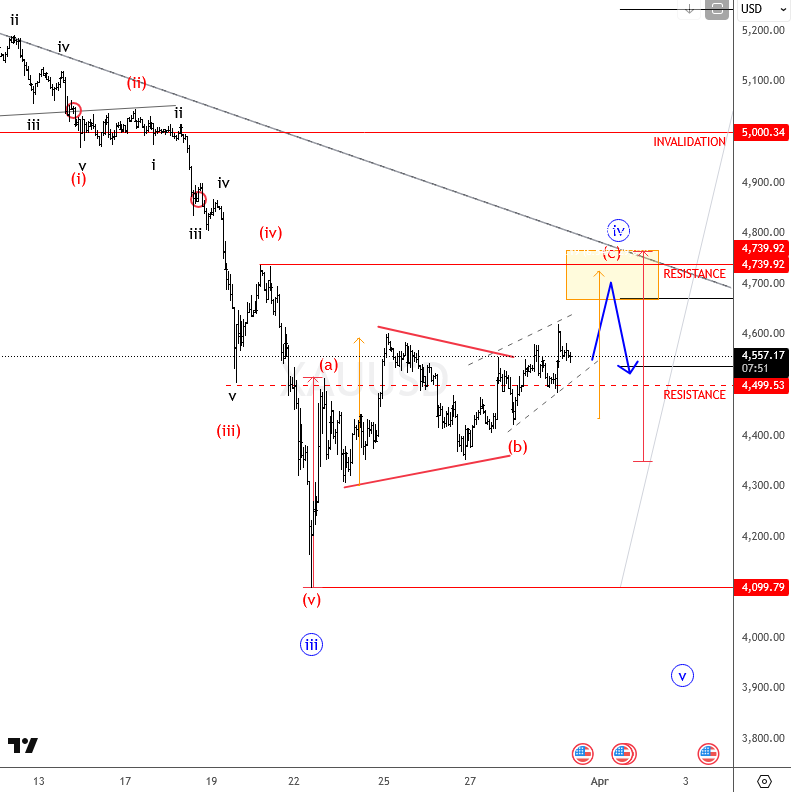 GregaHorvatFX's tweet image. $XAUUSD
Gold- is in consolidation still. The reversal  zone is a bit higher, but move out of a triangle, or possibly a diagonal in C suggests limited strength. Former wave four and TL is near $4700.

#xauusd #Elliottwave