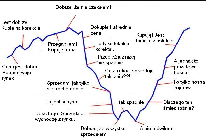 RafSkrzypczyk's tweet image. Miesiąc od początku Iranu, więc chyba dobre miejsce, żeby każdy w miarę wyrobił sobie zdanie i spróbować zrobić lekką analizę sentymentu. U nas Wig20 bardzo mocny, niżej znacznie słabiej, ale tragedii nie ma. Zmienność duża. A więc pytanie w którym miejscu wg Was stoimy na #gp.