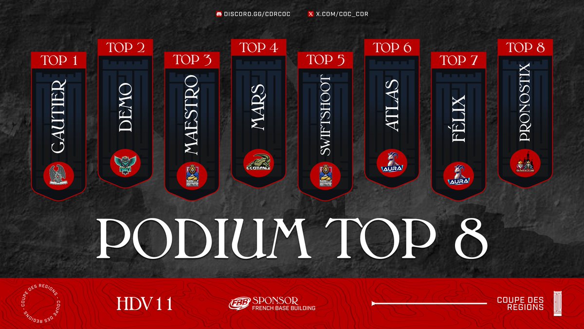Coupe des Régions tweet media