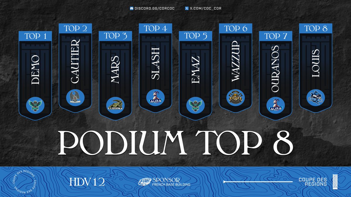 Coupe des Régions tweet media