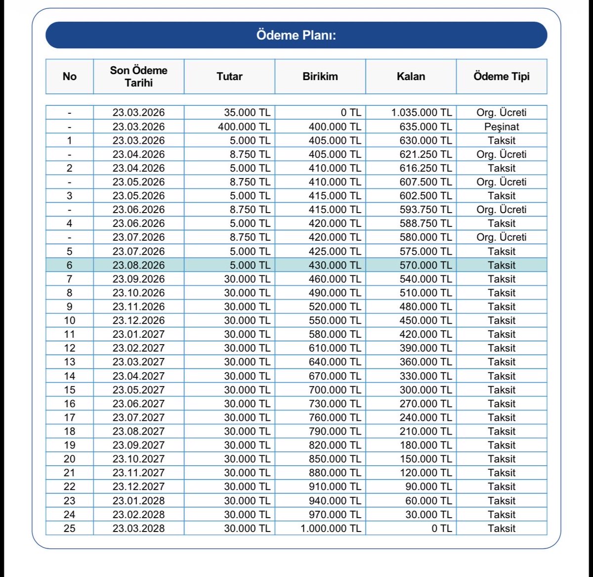 Tasarruf Finansman Rehberi | Evim Sistemleri tweet media