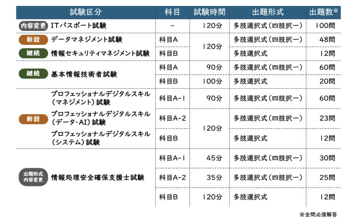 兎耳山ルカ 公認会計士 tweet media
