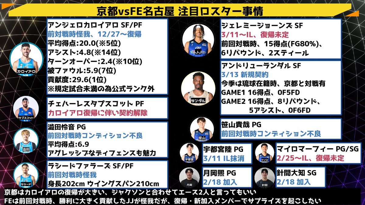 ハッピーFEバスケチャンネル tweet media