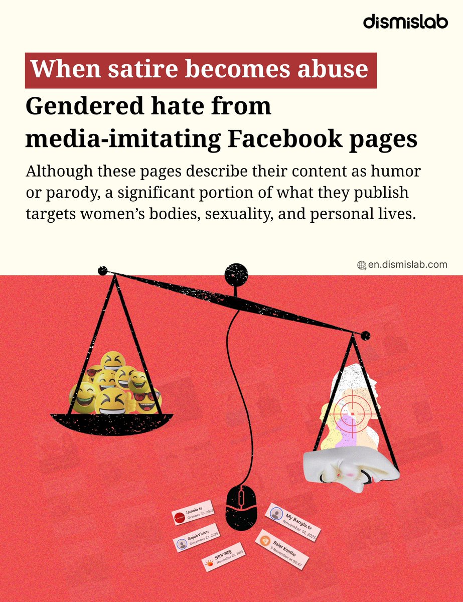 dismislab's tweet photo. Dismislab analyzed the content of five “satirical” Facebook pages revealing many instances of what is framed as satire are plain harassment, character assassination and online bullying.

Learn about the targets and patterns of abuse: https://t.co/Nhjqsnvl9R

#Bangladesh #Research https://t.co/QelW68PuRf